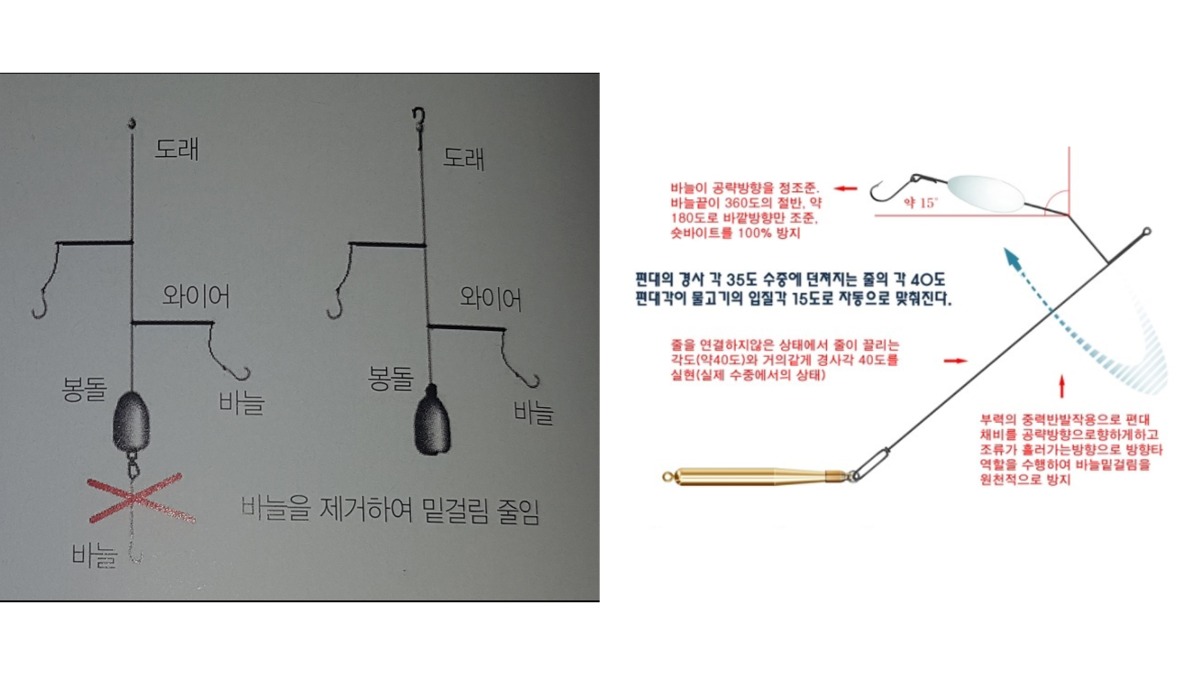 묶음추 원투낚시 및 플라즈마미사일 원투낚시 사진입니다