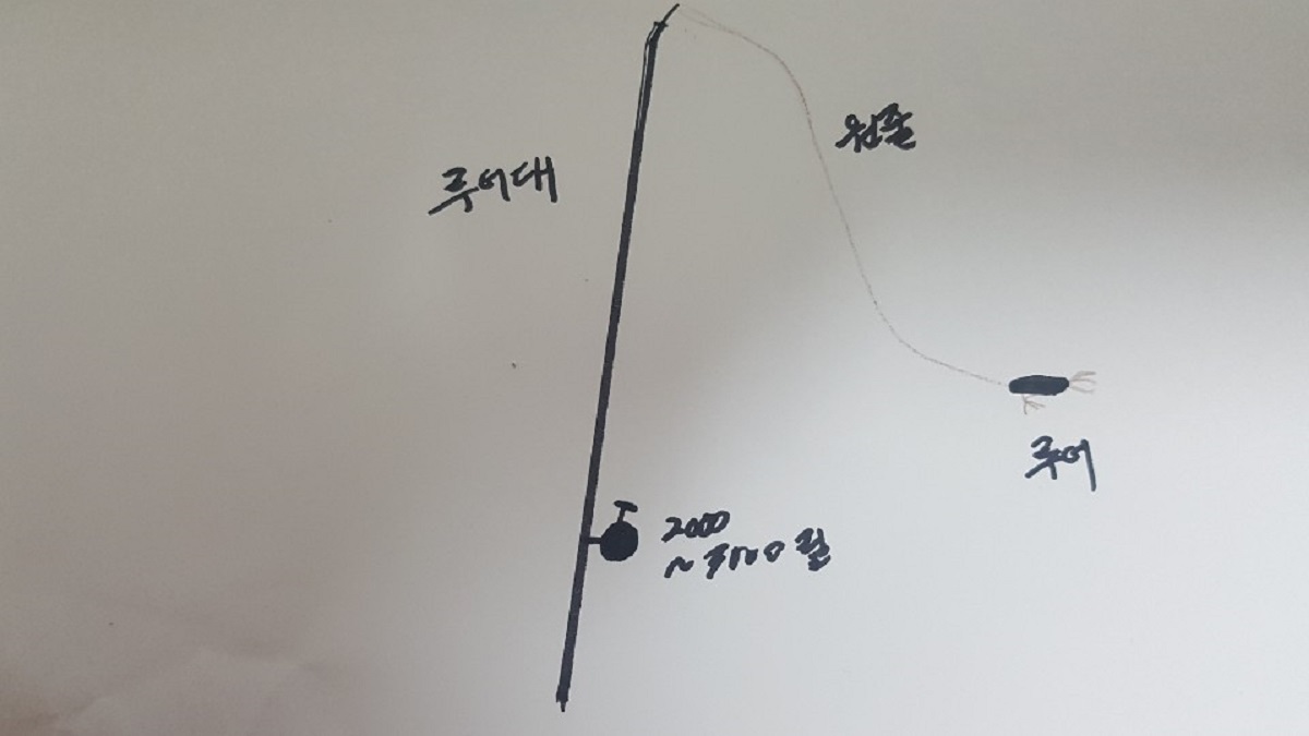 고즐맹이 채비를 그림으로 설명하고 있습니다.