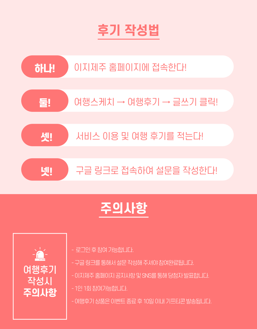 후기 작성법 하나! 이지제주 홈페이지에 접속한다!, 둘! 여행스케치 클릭, 여행후기 클릭, 글쓰기 클릭!, 셋! 서비스 이용 및 여행 후기르 적는다!, 넷! 구글 링크로 접속하여 설문을 작성한다! 주의사항(여행후기 작성 시 주의사항) 첫 번째 로그인 후 참여 가능합니다. 두 번째 구글 링크를 통해서 설문 작성해 주셔야 참여완료됩니다. 세 번째 이지제주 홈페이지 공지사항 및 SNS를 통해 당첨자 발표합니다. 네 번째 1인 1회 참여가능합니다. 다섯 번째 여행후기 상품은 이벤트 종료 후 10일 이내 기프티콘 발송됩니다.