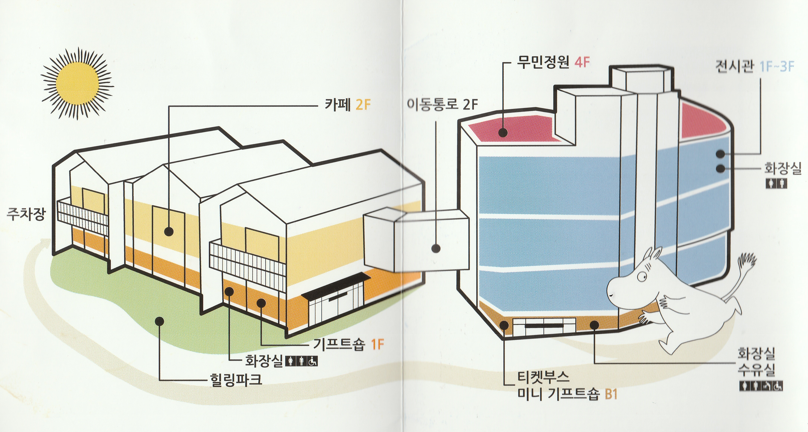 무민랜드 안내도 사진입니다.