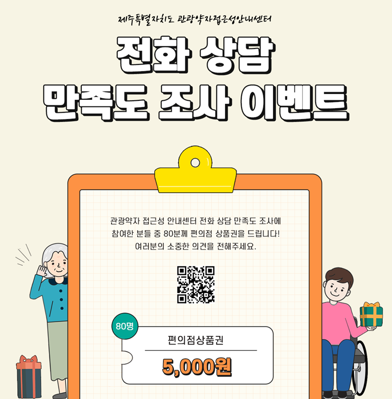 콜센터 만족도 조사 포스터입니다. 제주특별자치도 관광약자접근성안내센터 전화 상담 만족도 조사 이벤트 관광약자 접근성 안내센터 전화 상담 만족도 조사에 참여한 분들 중 80분께 편의점 상품권을 드립니다! 여러분의 소중한 의견을 전해주세요라고 적힌 문구 아래 QR 코드가 포스터 한가운데에 있습니다. 상품은 80명에게 편의점상품권 5,000원입니다.