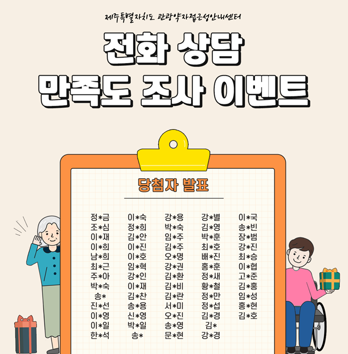 전화 상담 만족도 조사 당첨자 발표 포스터 입니다. 제주특별자치도 관광약자접근성안내센터 전화상담 만족도 조사 이벤트 당첨자 발표: 정*금,이*숙,강*용,강*별,이*국,조*심,정*희,박*숙,김*영,송*빈,이*재,김*안,임*주,박*훈,장*범,이*희,이*진,김*주,최*호,강*진,남*희,이*호,오*명,배*진,최*승,최*근,임*혁,강*권,홍*훈,이*협,주*아,강*인,김*환,정*새,고*준,박*숙,이*재,김*비,황*철,김*홍,송*,김*찬,김*란,정*만,임*성,진*선,송*용,서*미,정*섭,혼*현,이*영,신*영,오*진,김*경,김*호,이*일,박*일,송*영,김*,한*석,송*,문*현,강*경이라는 내용입니다.