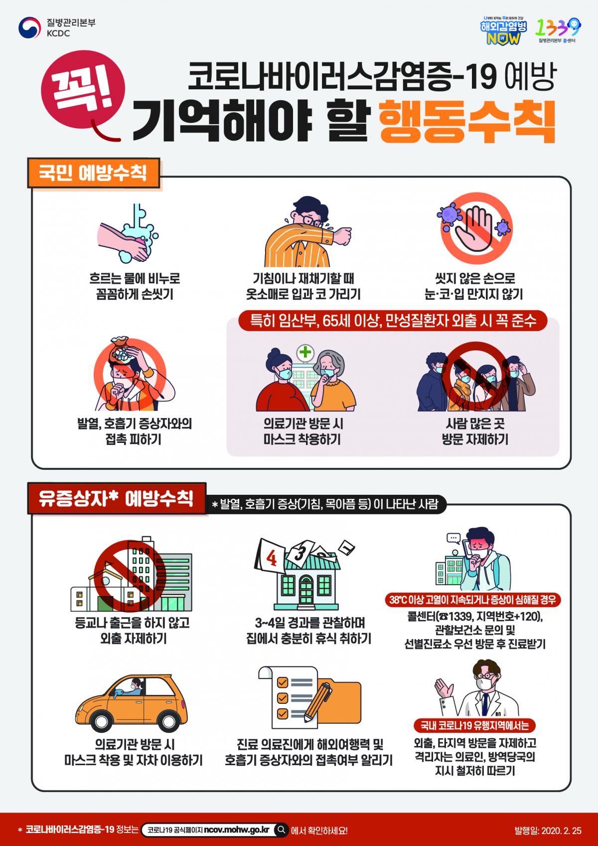 코로나바이러스감염증-19 예방 꼭 기역해야 할 행동수칙 포스터입니다. 포스터 내용은 국민 예방수칙(1.흐르는 물에 비누로 꼼꼼하게 손씻기, 2.기침이나 재채기할 때 옷소매로 입과 코 가리기, 3. 씻지 않은 손으로 눈,코,입 만지지않기, 4. 발열, 호흡기 증상자와의 접촉 피하기) 의료기관 방문 시 마스크 착용하기와 사람 많은 곳 방문 자제하기는 특히 임산부, 65세 이상, 만성질환자 외출 시 꼭 준수, 유증상자 예방수칙(1.등교나 출근을 하지않고 외출 자제하기, 2.3~4일 경과를 관찰하며 집에서 충분히 휴식 취하기, 3.38도 이상 고열이 지속되거나 증상이 심해질 경우 콜센터 1339 또는 지역번호+120 관할보건소 문의 및 선별진료소 우선 방문 후 진료받기, 4.의료기관 방문 시 마스크 착용 및 자차 이용하기, 5.진료 의료진에게 해외여행력 및 호흡기 증상자와의 접촉여부 알리기, 6.국내 코로나19 유행지역에서는 외출, 타지역 방문을 자제하고 격리자는 의료인, 방역당국의 지시 철저히 따르기)입니다.